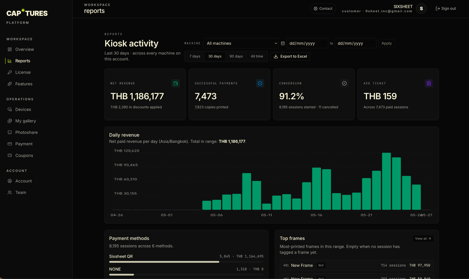Analytics dashboard with revenue, conversion, and top frame insights